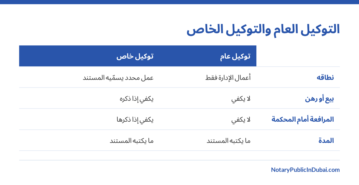 مقارنة بين التوكيل العام والتوكيل الخاص في النطاق والمدة