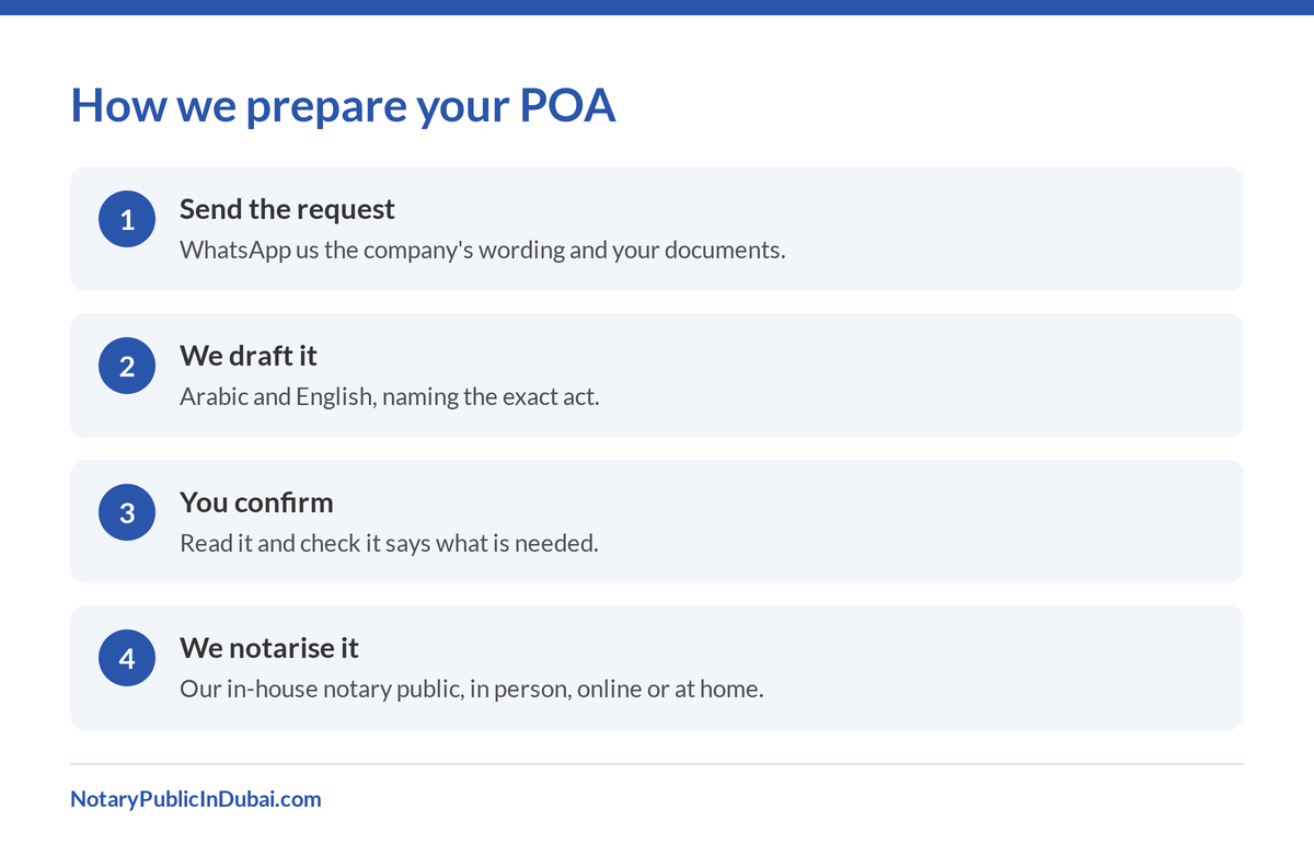 Four steps from sending the request to notarising the power of attorney