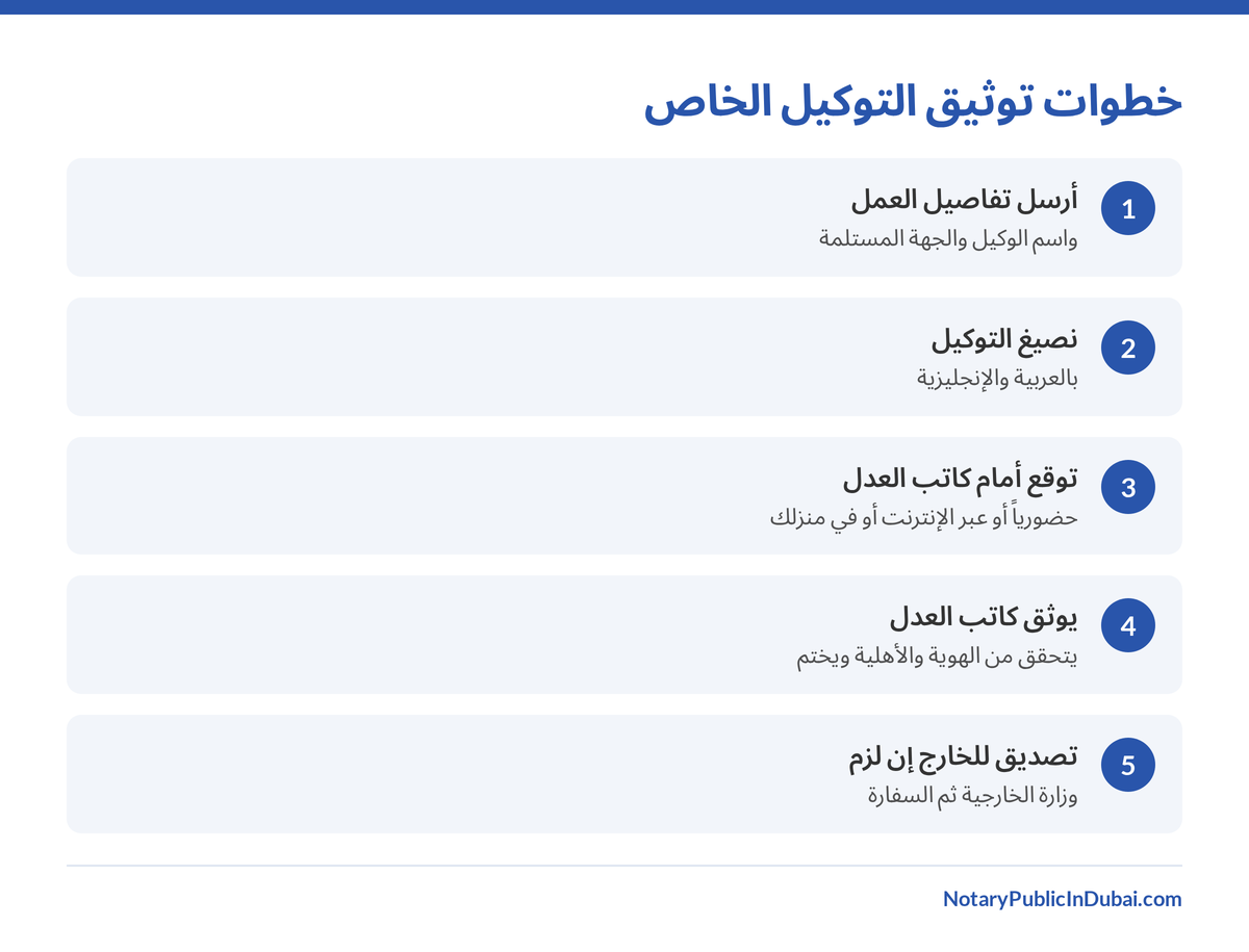 خطوات توثيق توكيل خاص دبي من الصياغة إلى ختم كاتب العدل